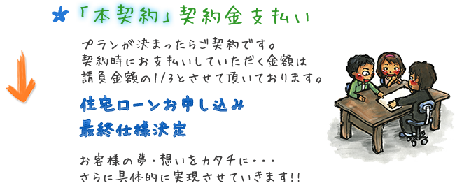 「本契約」契約金支払い